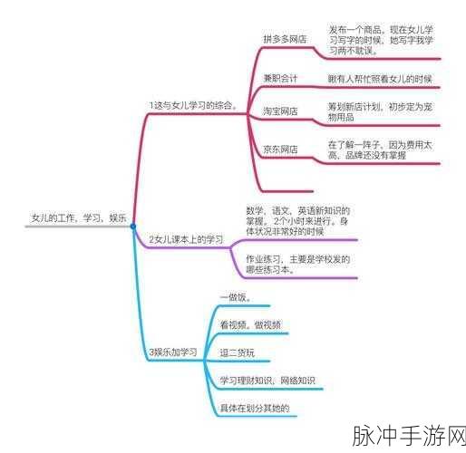 重塑 Reshape新版上线,简约拼图挑战你的思维极限