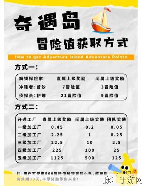 探索无限乐趣,简易卡牌冒险等你来战!