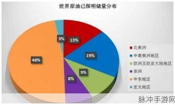 石油公司Oil, Inc.,打造你的石油帝国,休闲益智新选择