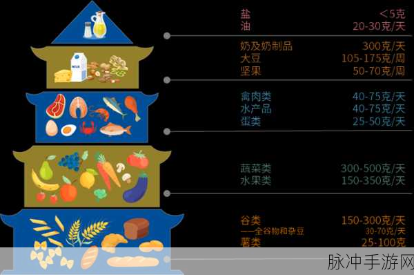 从农场到餐桌,打造你的时间管理美食帝国