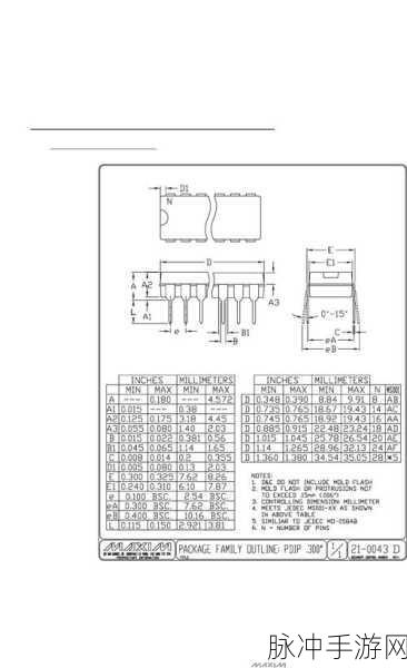 max488国产:1. "Max488芯片的应用与发展前景分析