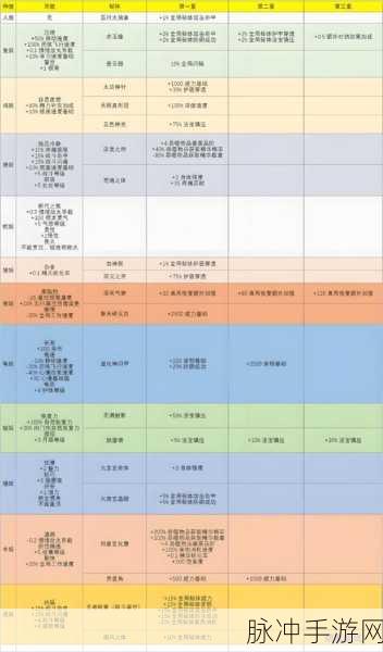 了不起的修仙模拟器体修稀有词条：1. 修仙路上的体修秘境探险