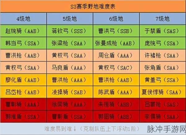 三国志战略版s3蜀国阵容排行:三国志战略版S3蜀国阵容排行深度解析与推荐