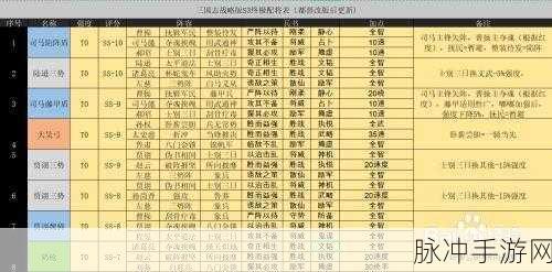 三国志战略版s3蜀国阵容排行:三国志战略版S3蜀国阵容排行深度解析与推荐