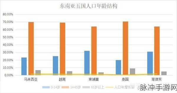 亚洲vs欧洲vs美洲人口比例分析:1. 亚洲、欧洲与美洲人口比例对全球经济的影响