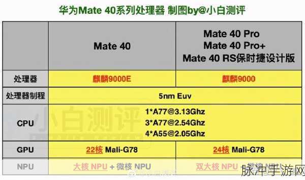 9000e和9000s哪个好:1. 比较9000e与9000s:谁更适合您的需求?