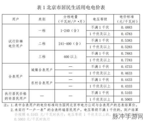 家庭理论电费2022最新:家庭电费管理:2022年最新趋势与策略分析