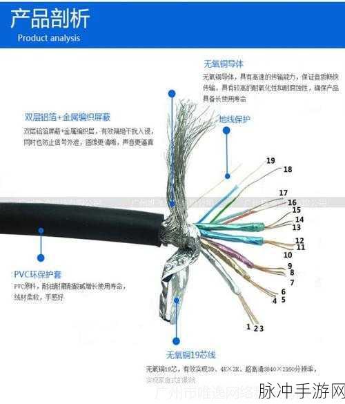 日本hdmi线:1. 日本HDMI线的选择与使用指南