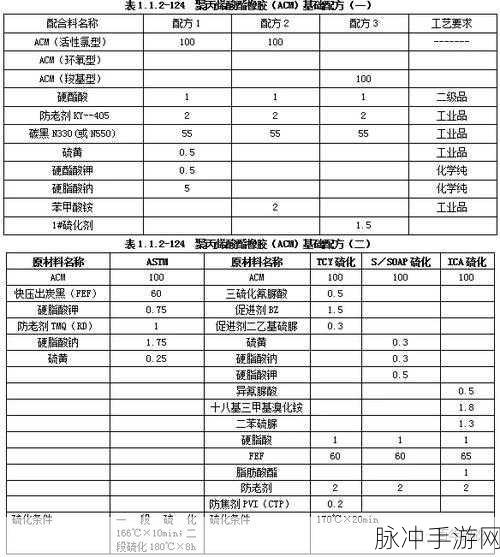 动物胶配方大全高清ABB：1. 动物胶配方大全：传统与现代的完美结合