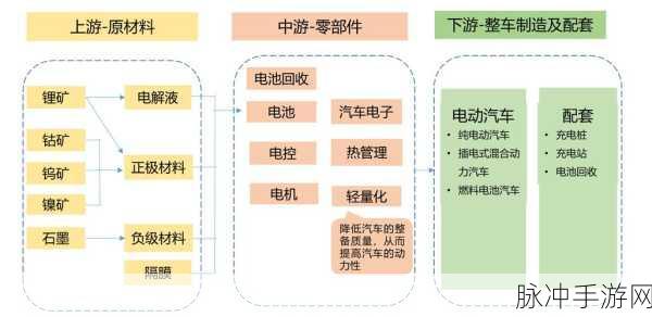 欧美精区：1. ＂欧美精区产业链优化与发展新机遇
