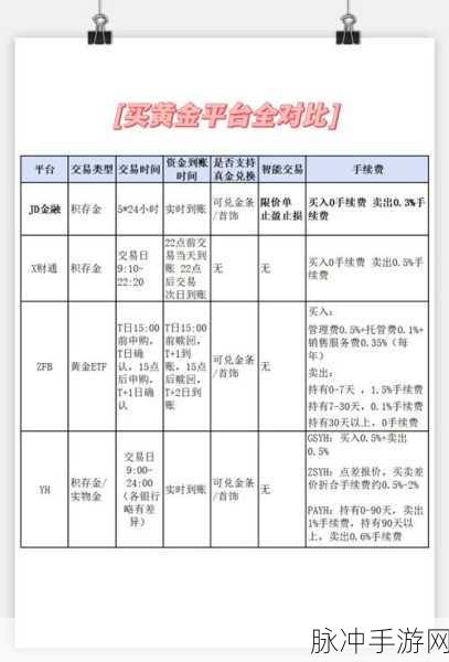 黄金网站软件app在线观看大全:1. 黄金投资指南:如何选择最佳交易平台