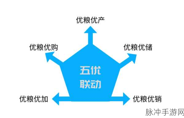 久久久精产国品一产二产三产:1. 深入解析国民经济的三大产业发展趋势