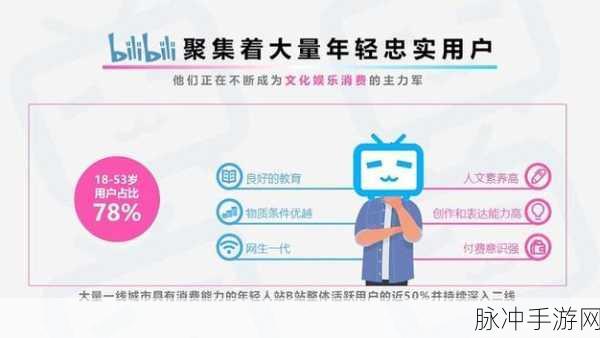 b站推广入口2023mmm无病毒:当然可以!以下是一些适合B站推广入口的标题建议,均不少于10个字: