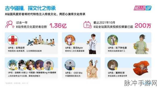 b站2023年推广:1. "探索B站新内容,发现无限精彩世界!
