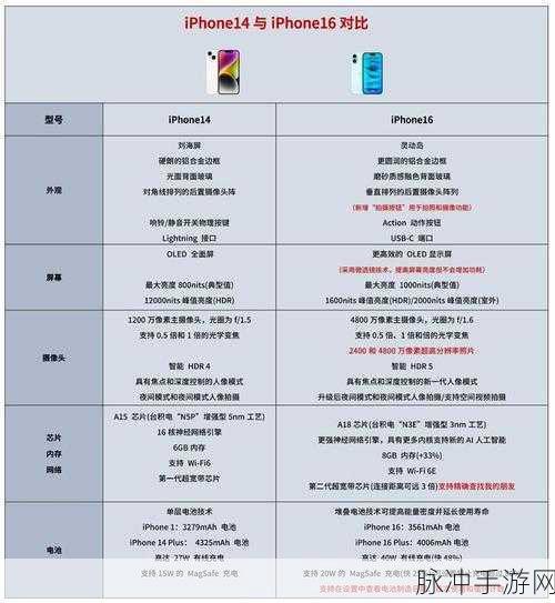 iphone14多少欧美：1. iPhone 14：探索欧美市场的新机遇与挑战