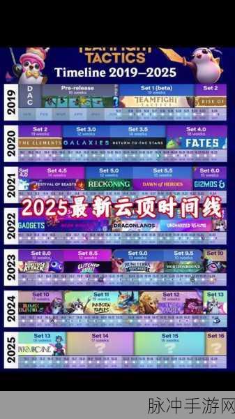 英雄联盟什么时候更新赛季排位