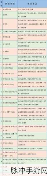 2对1:三人一次性体检4:1.三人组团体检,享受更多健康福利