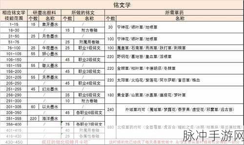 wlk工程300—450最效率:1. "提升工程效率:WLK项目300-450的最佳实践