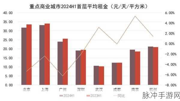 一线产区和二线:1. 从一线产区到二线拓展:新机遇与挑战