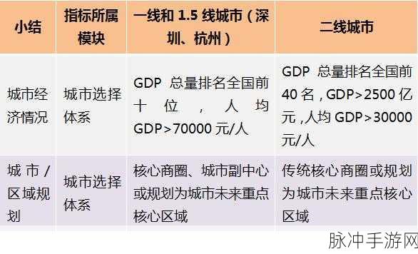 一线产区和二线:1. 从一线产区到二线拓展:新机遇与挑战