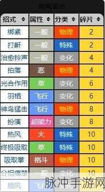 欧米伽红宝石全招式机器代码：1. 欧米伽红宝石：全招式的终极攻略