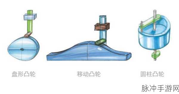 隐藏 性别 自由 凸轮 管一:1. 探索性别隐私与自由凸轮管的创新应用