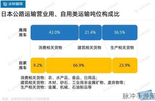 欧洲专线和日本专线的区别:1. 欧洲专线与日本专线的物流优势比较
