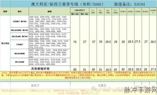 欧洲专线和日本专线的区别:1. 欧洲专线与日本专线的物流优势比较