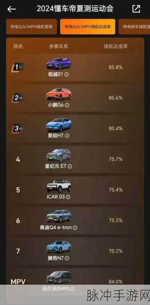 懂车帝实测G级认证：1. ＂懂车帝实测G级认证：豪华SUV的极致性能揭秘
