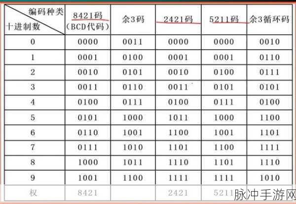 亚洲和欧洲一码二码区别综合：1. 亚洲与欧洲一码二码体系的深度解析