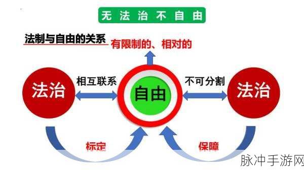 性别 自由 凸轮 管:1. 性别平等与自由:凸显个人发展的新机遇