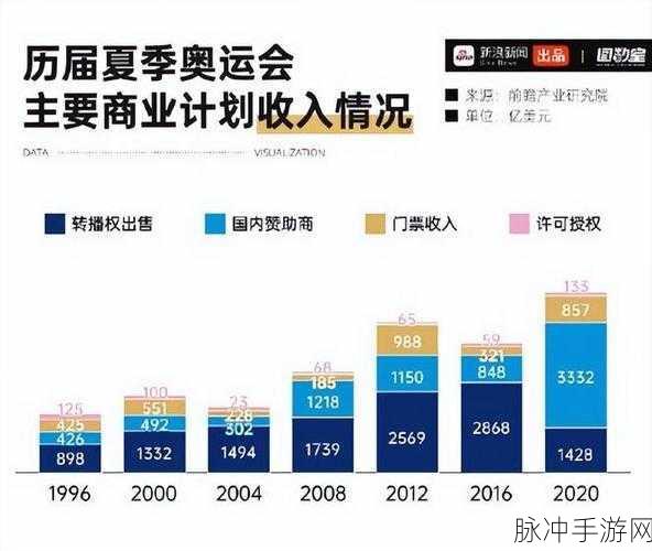 亏亏亏可以出水:1. 从亏损到盈利:探索成功的转折点