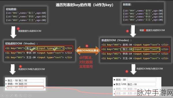 js深入浅出vue:1. 深入理解Vue中的响应式系统与数据绑定