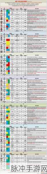 原神2024年9月强度榜最新:原神2024年9月角色强度榜详解与推荐