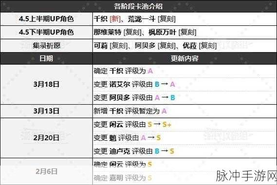 原神2024年9月强度榜最新:原神2024年9月角色强度榜详解与推荐
