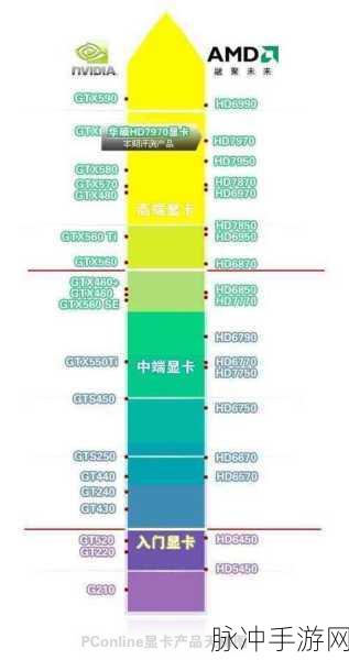 hd7470显卡与hd6570:1. HD7470与HD6570显卡性能对比分析