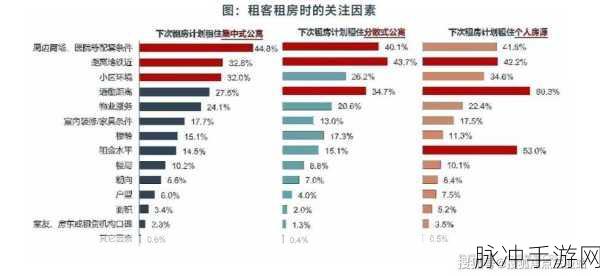 深圳出租房里的交互:1. 深圳出租房的租赁市场现状与趋势分析