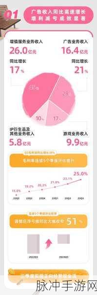 b站2023推广:当然可以!以下是一些适合B站2023年推广的标题建议,字数均不少于10个字:
