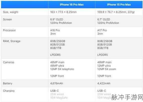 亚洲成产国品一二二三区别：当然可以！以下是一些根据亚洲生产国品一二二三区别拓展出的标题，均不少于10个字：