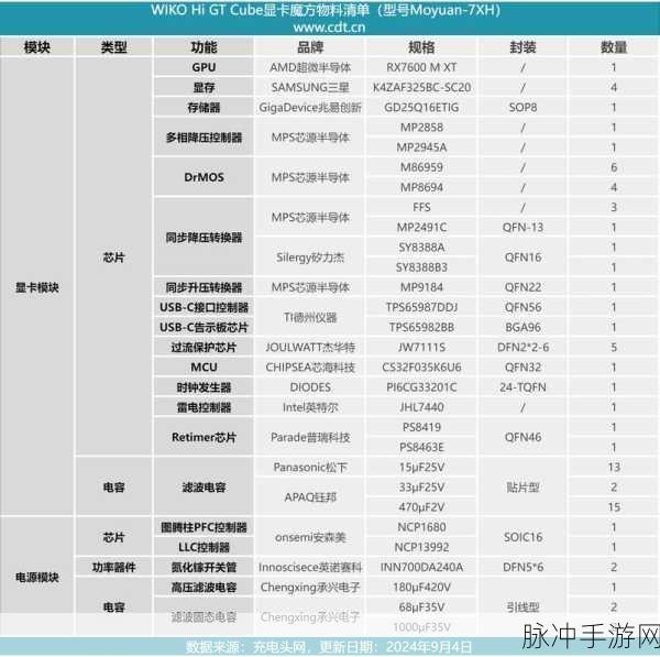 amd radeon 6630m：1. “探索AMD Radeon 6630M显卡的强大性能与应用”
