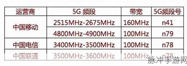 欧洲5g频段n78:探索欧洲5G频段n78的应用潜力与发展前景