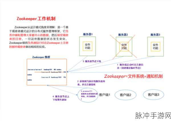zookeeperk9:1. "探索ZookeeperK9的核心功能与应用场景