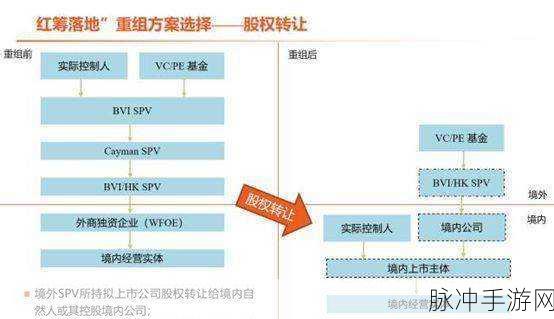 8x8x海外永久免费：1. 8x8x海外永久免费：开启全球通信新纪元