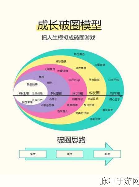 探索理想大学人生,文字游戏中的模拟成长之旅