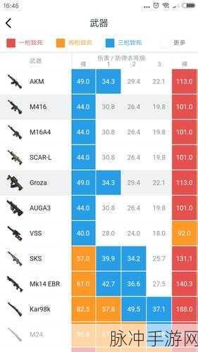 pubg武器伤害表:PUBG武器伤害解析:选择最佳装备的关键指南