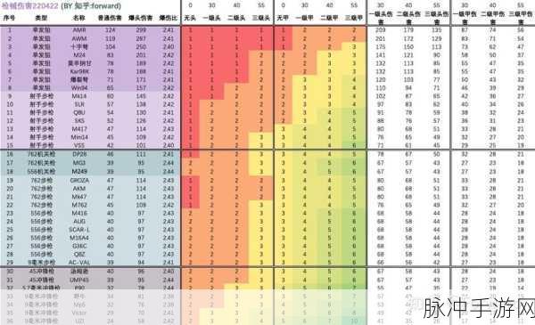 pubg武器伤害表:PUBG武器伤害解析:选择最佳装备的关键指南