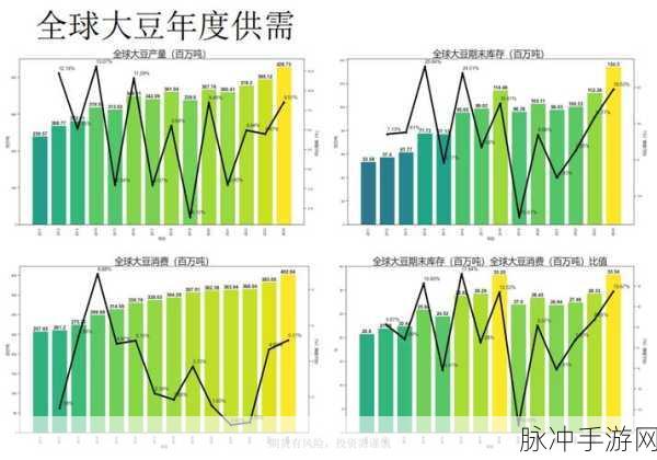欧美性精品处破系列大豆行情:1. "欧美性精品大豆市场趋势与分析