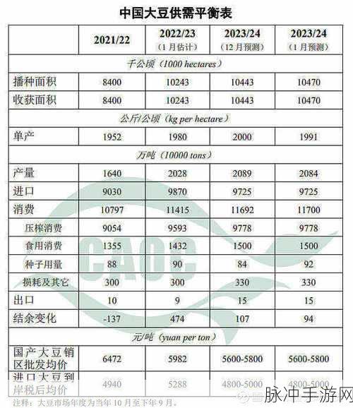 欧美性精品处破系列大豆行情:1. "欧美性精品大豆市场趋势与分析