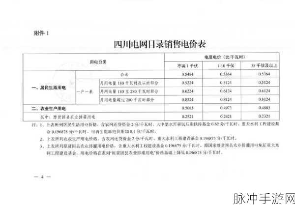 免费三色电费2024免下载：1. 2024年免费三色电费政策详解与影响分析