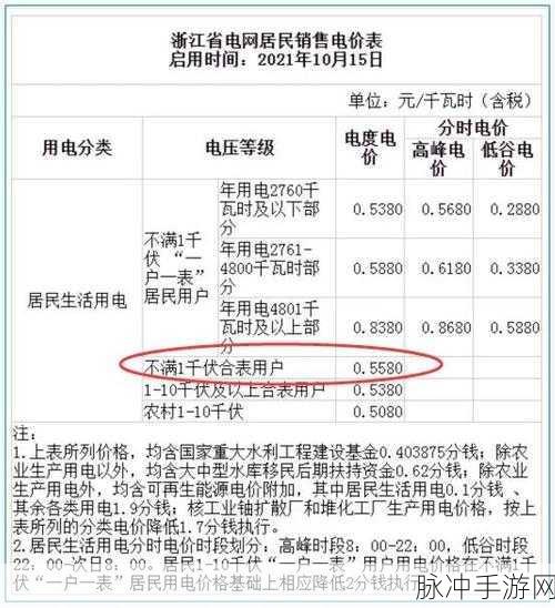 免费三色电费2024免下载：1. 2024年免费三色电费政策详解与影响分析